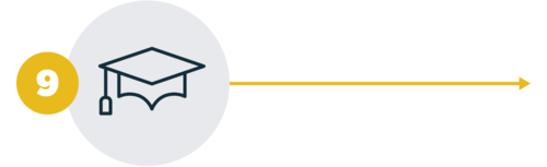 Begin your study journey