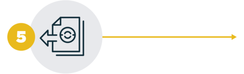 Receive Offer OR CONDITIONAL OFFER letter